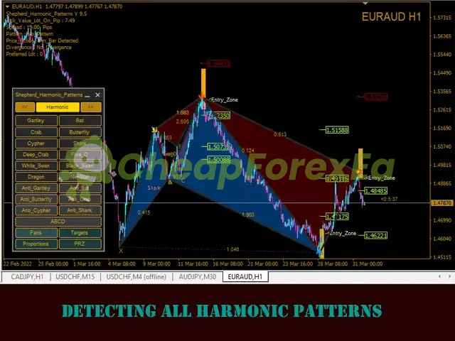 Shepherd Harmonic Pattern Indicator MT4 on chart