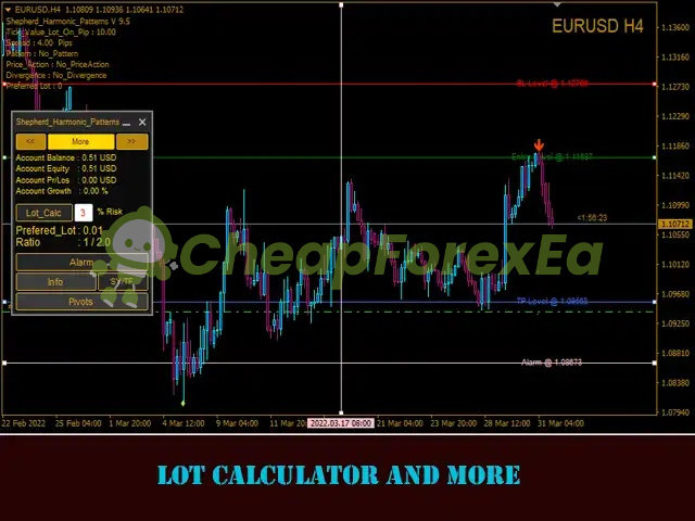 Shepherd Harmonic Pattern Indicator MT4 sell signal