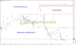 Smart Market Structure Concepts MT4 on chart 1