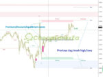 Smart Market Structure Concepts MT4 on chart 2