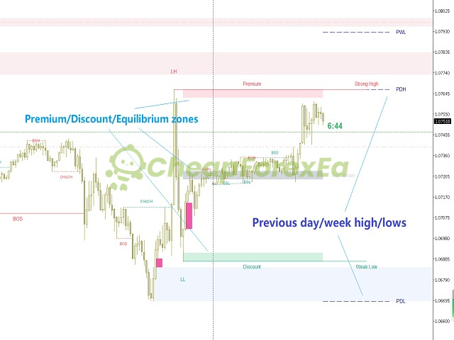 Smart Market Structure Concepts MT4 on chart 2