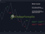 Smart Market Structure Concepts MT4 pattern