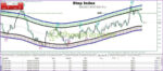 Smart System Pro MT5 on chart 1