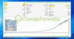 Sonic The Hedgehog EA MT5 Backtest 1