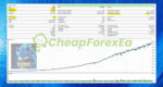 Sonic The Hedgehog EA MT5 Backtest 2