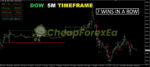 StalkeR Arrow Indicator MT4 on chart 3