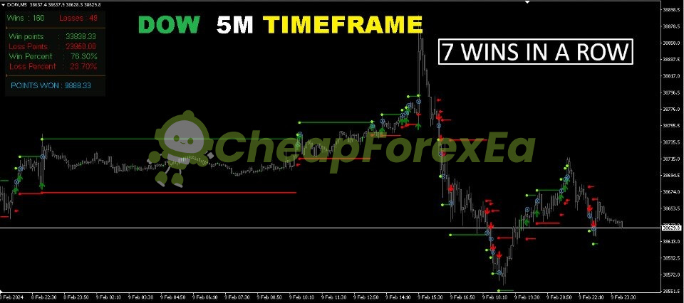 StalkeR Arrow Indicator MT4 on chart 3