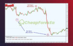 Super Arrow Indicator MT4 signal