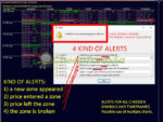 Supply and Demand Dashboard PRO MT4 alert