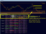 Supply and Demand Dashboard PRO MT4 on chart 1