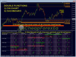 Supply and Demand Dashboard PRO MT4 on chart 3