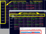 Supply and Demand Dashboard PRO MT4 on chart 5