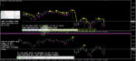 Supreme Diamond Indicator МТ4 compare mode