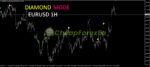 Supreme Diamond Indicator МТ4 diamond mode