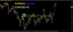 Supreme Diamond Indicator МТ4 normal mode