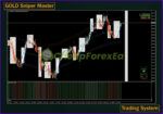 System GOLD Sniper Master MT4 on chart 1