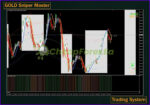 System GOLD Sniper Master MT4 on chart 2