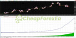 TS Prop Firm EA MT4 Review Backtest