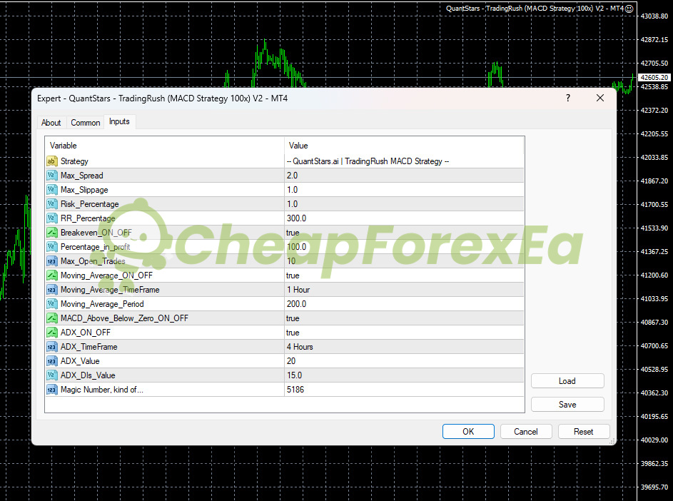 Trading Rush MACD Strategy 100x V2 EA MT4 input parameters - risk settings and filter configuration