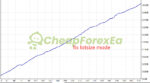 TrendyFollow FX EA MT4 Backtest