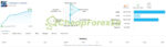TrendyFollow FX EA MT4 Live Signal