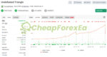 Undefeated Triangle EA MT4 Live Signal MyFxBook