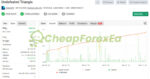 Undefeated Triangle EA MT4 Signal MyFxBook