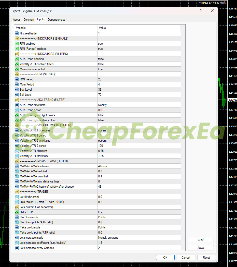 Vigorous EA MT4 input parameters page 2 - RMI signal MAMA FAMA filter lot sizing settings