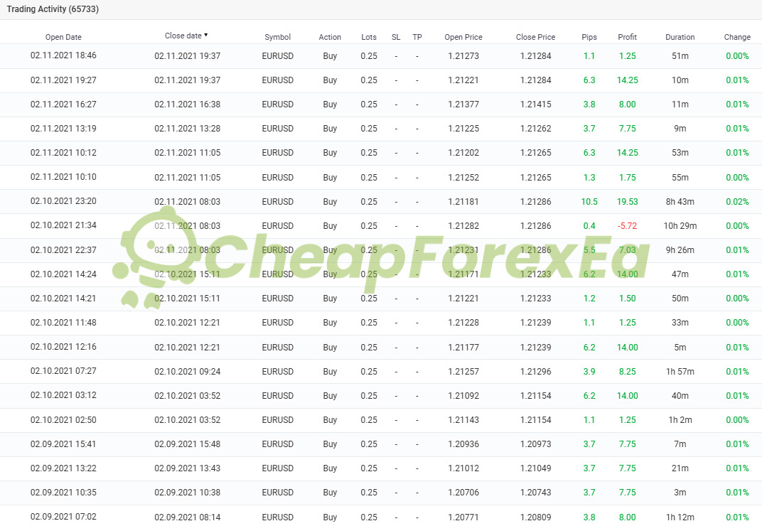 Vigorous EA MT4 live signal trade history - EURUSD buy orders November 2021