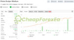 Vision Scalper Ea MT4 Signal MyFxBook
