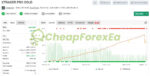 XTrader Pro Gold EA MT4 live signal on myfxbook