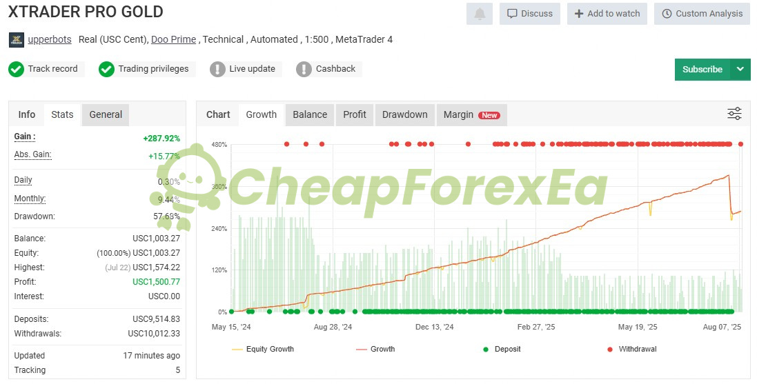 XTrader Pro Gold EA MT4 live signal on myfxbook