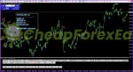eFess Code Global Indicator MT4 on chart 1