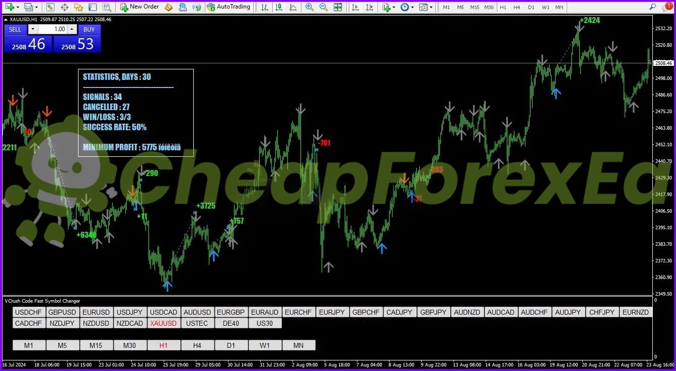 eFess Code Global Indicator MT4 on chart 1