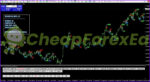 eFess Code Global Indicator MT4 on chart 2