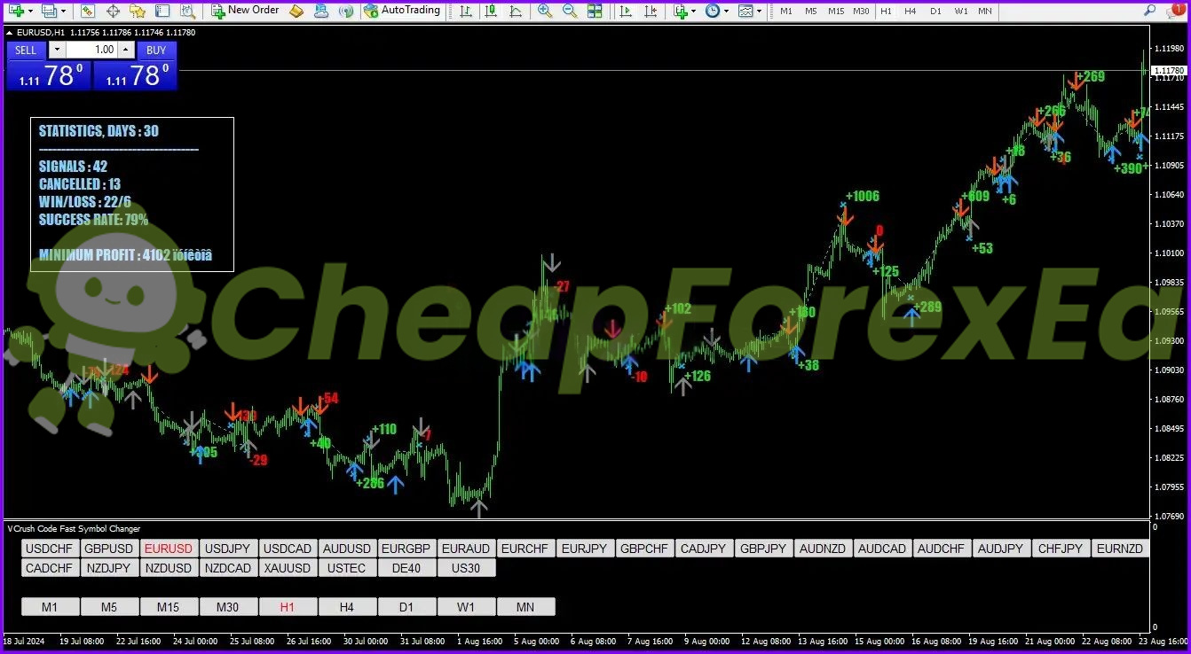 eFess Code Global Indicator MT4 on chart 2