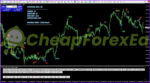 eFess Code Global Indicator MT4 on chart 3