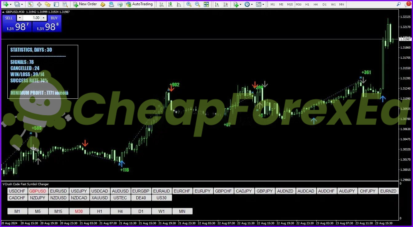 eFess Code Global Indicator MT4 on chart 4