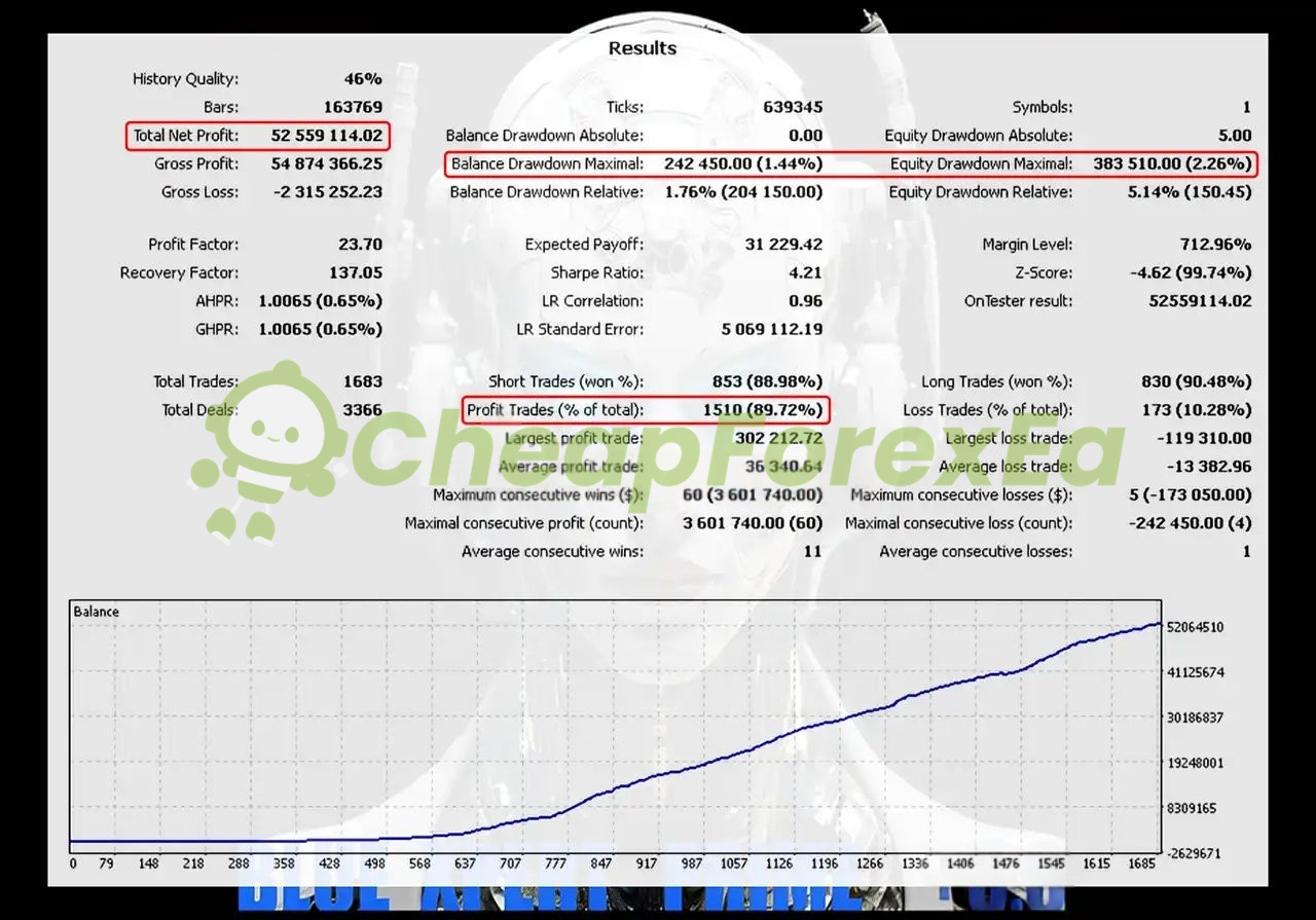 Blue Xpert Prime EA MT5 Backtest 1