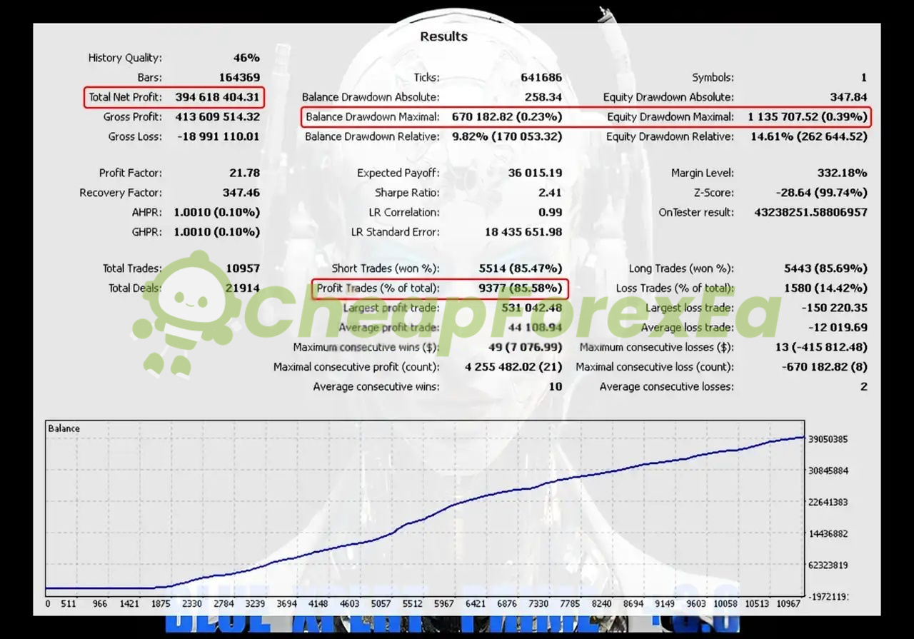 Blue Xpert Prime EA MT5 Backtest 2