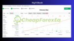 Chronos Algo MT4 Live signal on myfxbook