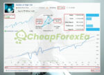 Goldex AI MT5 live results