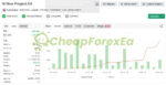 IS New Project EA MT5 live signal on myfxbook