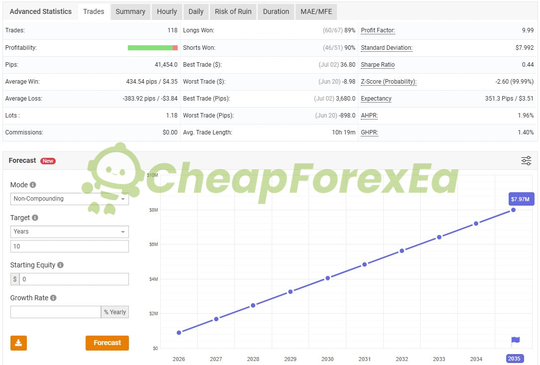 IS New Project EA MT5 live signal on myfxbook report
