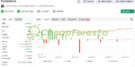 Parabellum EA MT4 live demo signal on myfxbook