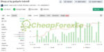 Sharp AI EA MT4 live signal on myfxbook