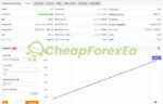 Sharp AI EA MT4 live signal on myfxbook statistics