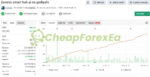 Smart Hub AI EA MT4 live real signal on myfxbook