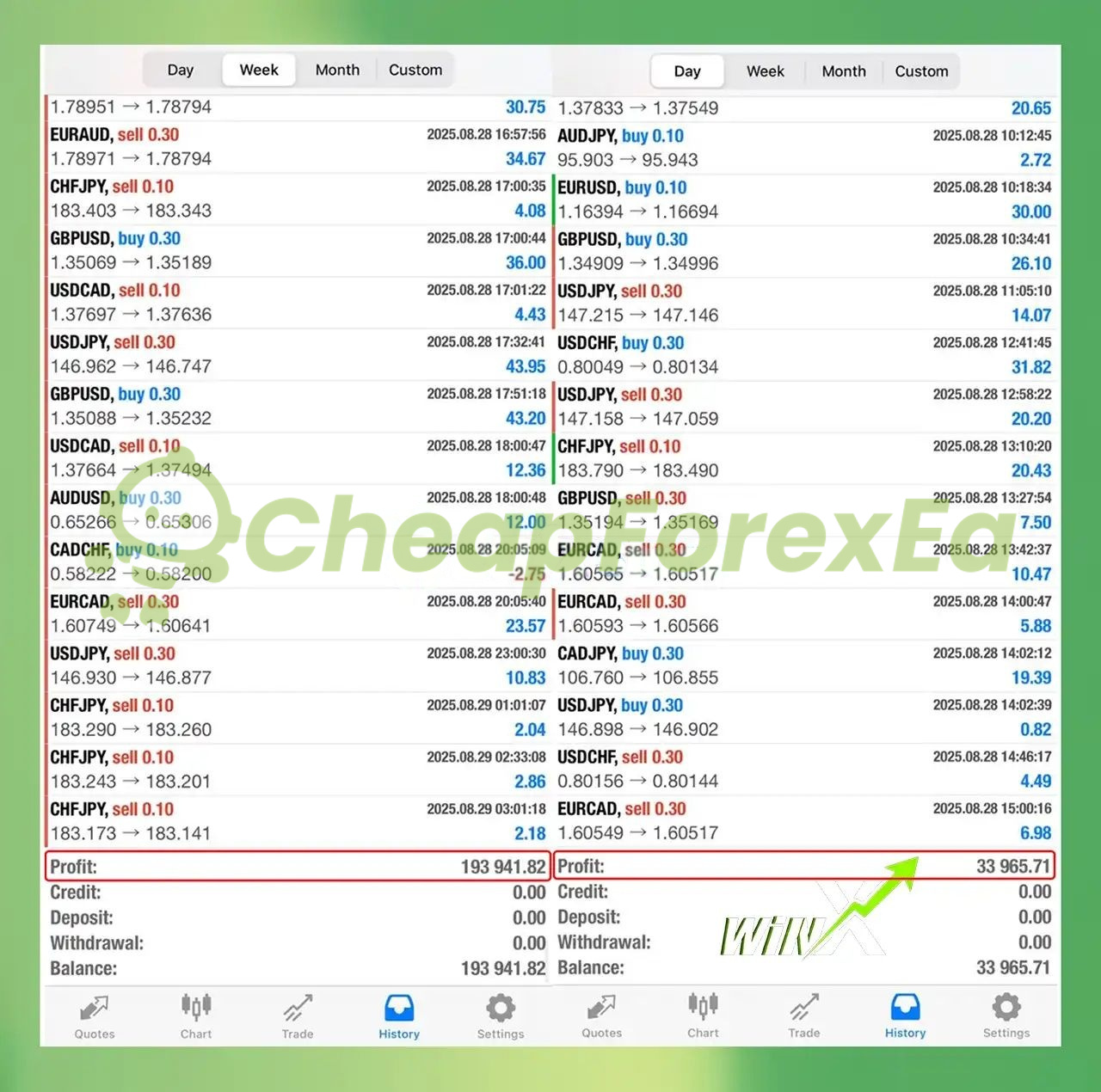 WinX EA MT4 live results 2