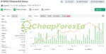 Chinees-EA-MT4-Myfxbook